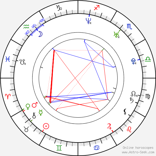 Ayda Field birth chart, Ayda Field astro natal horoscope, astrology