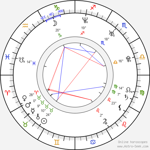 Barbara Nedeljáková birth chart, biography, wikipedia 2024, 2025