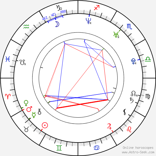 Barbara Nedeljáková birth chart, Barbara Nedeljáková astro natal horoscope, astrology