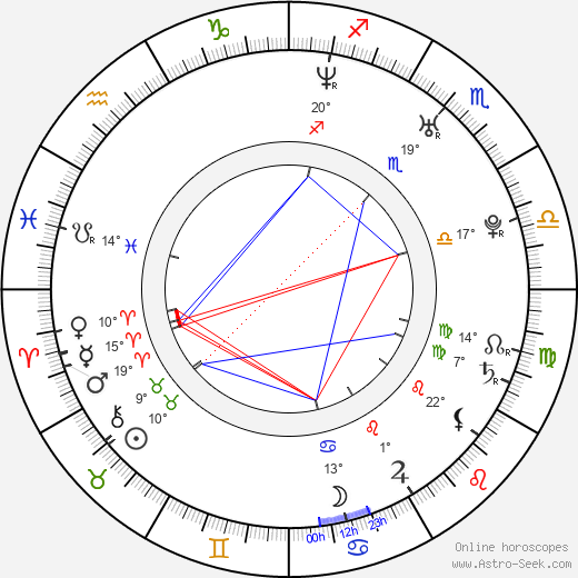 Ben Easter birth chart, biography, wikipedia 2024, 2025