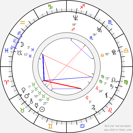 Bérénice Marlohe birth chart, biography, wikipedia 2024, 2025