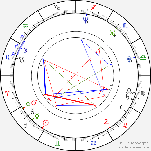 Bérénice Marlohe birth chart, Bérénice Marlohe astro natal horoscope, astrology