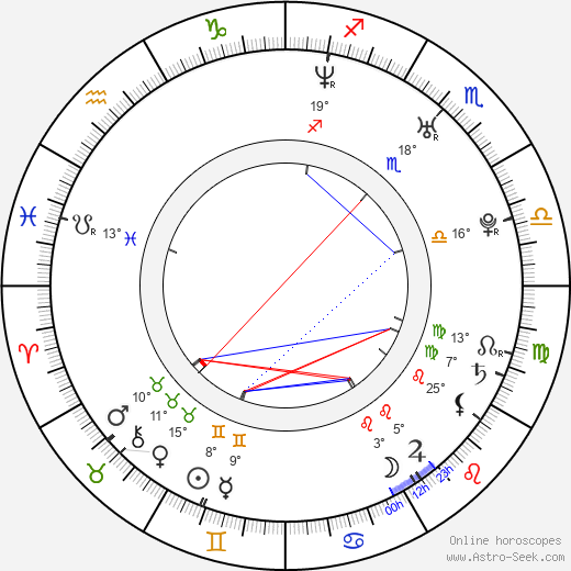 Brett Anderson birth chart, biography, wikipedia 2024, 2025