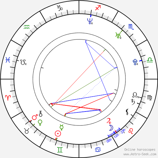 Brett Anderson birth chart, Brett Anderson astro natal horoscope, astrology