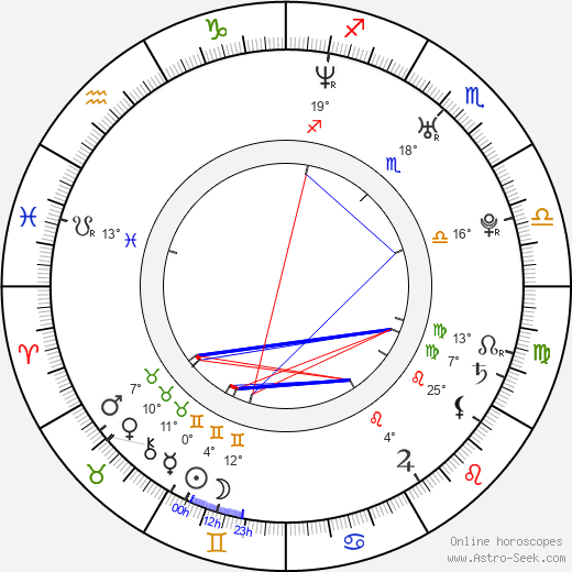Brian Kendrick birth chart, biography, wikipedia 2024, 2025