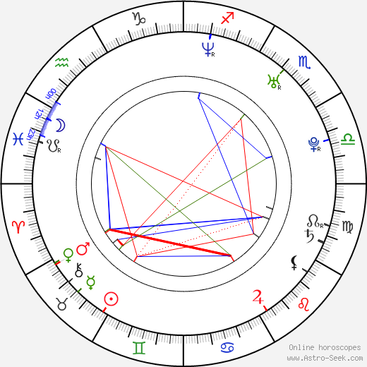 Caroline de Souza Correa birth chart, Caroline de Souza Correa astro natal horoscope, astrology