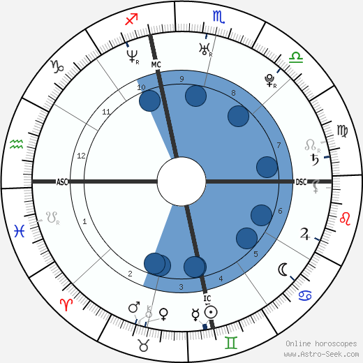 Casey Sheehan wikipedia, biography, birth chart, instagram Casey Sheehan wikipedia, horoscope, astrology, instagram