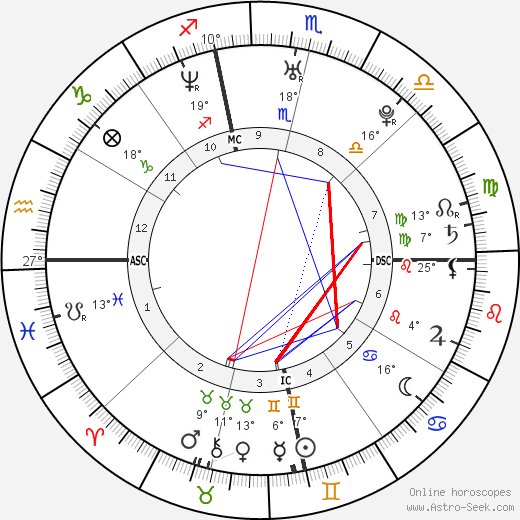 Casey Sheehan birth chart, biography, wikipedia 2024, 2025