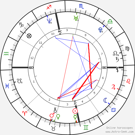 Casey Sheehan birth chart, Casey Sheehan astro natal horoscope, astrology