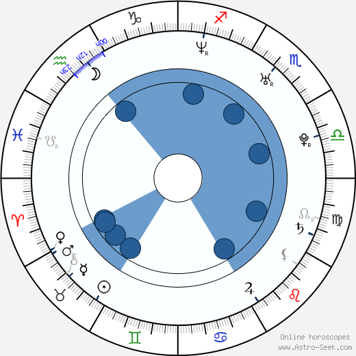 Chandler Williams Oroscopo, astrologia, Segno, zodiac, Data di nascita, instagram