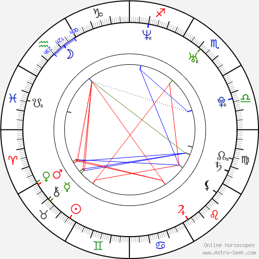 Chandler Williams birth chart, Chandler Williams astro natal horoscope, astrology