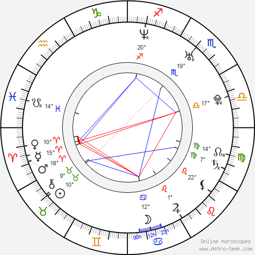 Charlie Babcock birth chart, biography, wikipedia 2024, 2025