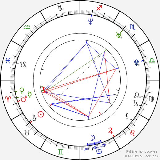 Charlie Babcock birth chart, Charlie Babcock astro natal horoscope, astrology