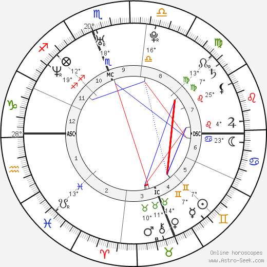 Claudia Trieste birth chart, biography, wikipedia 2023, 2024