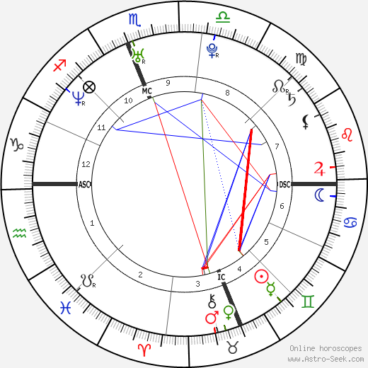 Claudia Trieste birth chart, Claudia Trieste astro natal horoscope, astrology