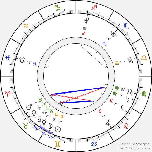 Corbin Allred birth chart, biography, wikipedia 2023, 2024