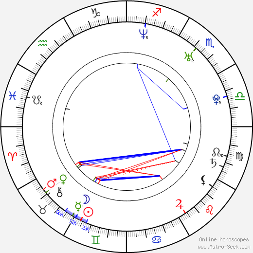 Corbin Allred birth chart, Corbin Allred astro natal horoscope, astrology