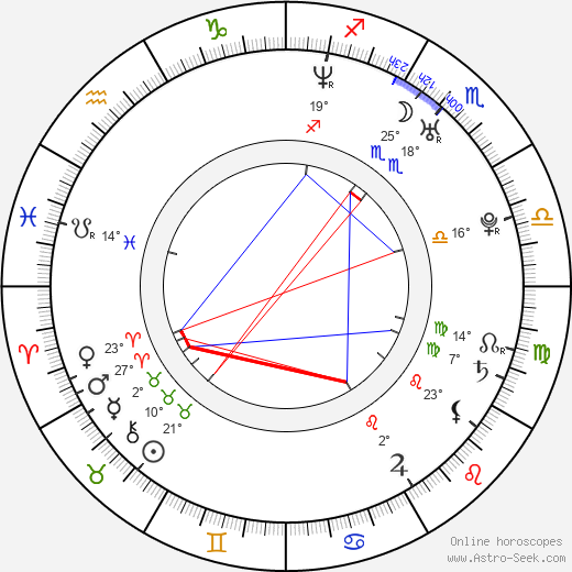 Czesław Mozil birth chart, biography, wikipedia 2024, 2025