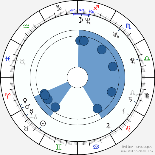 Dan Auerbach wikipedia, horoscope, astrology, instagram