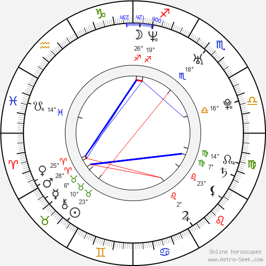 Dan Auerbach birth chart, biography, wikipedia 2023, 2024