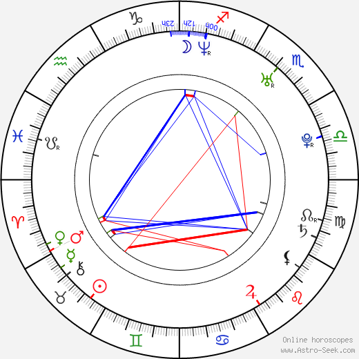 Dan Auerbach birth chart, Dan Auerbach astro natal horoscope, astrology