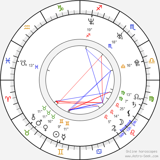 Daniel Letterle birth chart, biography, wikipedia 2024, 2025