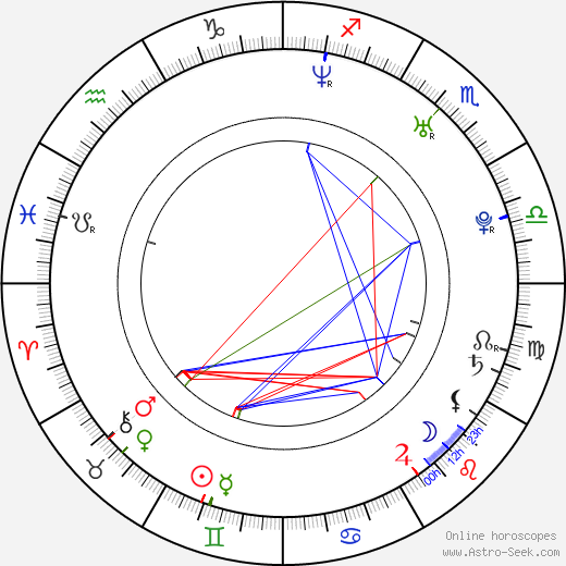 Daniel Letterle birth chart, Daniel Letterle astro natal horoscope, astrology