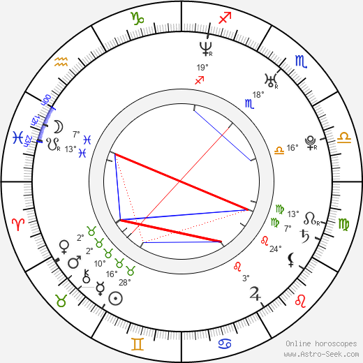 Darren Grodsky birth chart, biography, wikipedia 2023, 2024