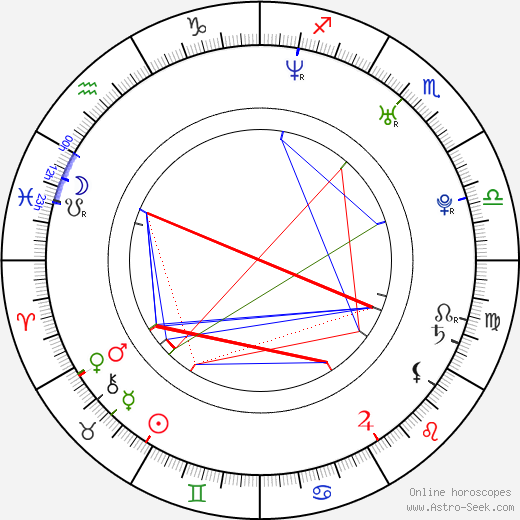 Darren Grodsky birth chart, Darren Grodsky astro natal horoscope, astrology