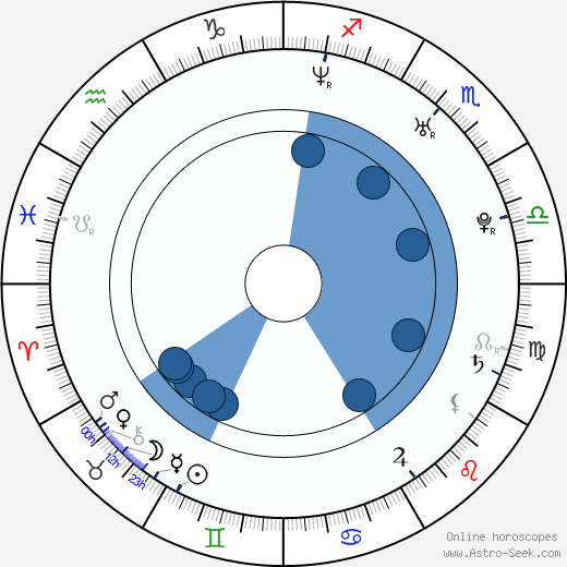 Dave McRae Oroscopo, astrologia, Segno, zodiac, Data di nascita, instagram
