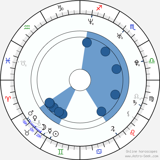 Dave McRae wikipedia, horoscope, astrology, instagram