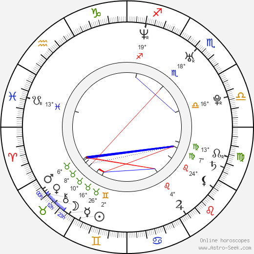 Dave McRae birth chart, biography, wikipedia 2024, 2025