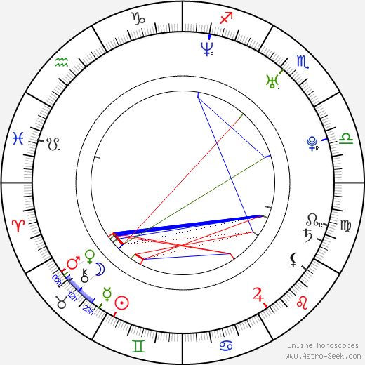 Dave McRae birth chart, Dave McRae astro natal horoscope, astrology