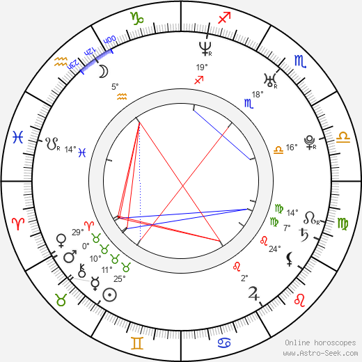 David Jarolím birth chart, biography, wikipedia 2023, 2024