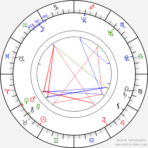 David Jarolím birth chart, David Jarolím astro natal horoscope, astrology