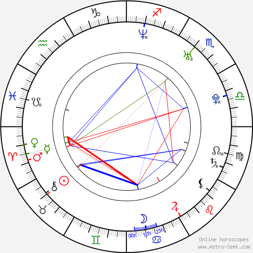 David Villar birth chart, David Villar astro natal horoscope, astrology