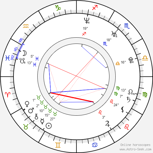 Diego Forlán birth chart, biography, wikipedia 2023, 2024