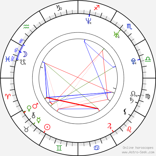 Diego Forlán birth chart, Diego Forlán astro natal horoscope, astrology