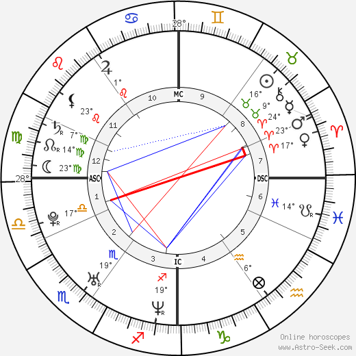 El Lobo birth chart, biography, wikipedia 2024, 2025