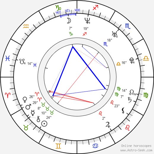 Erwan van Buuren birth chart, biography, wikipedia 2024, 2025
