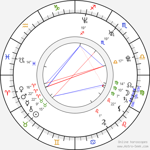 Evan Ferrante birth chart, biography, wikipedia 2024, 2025