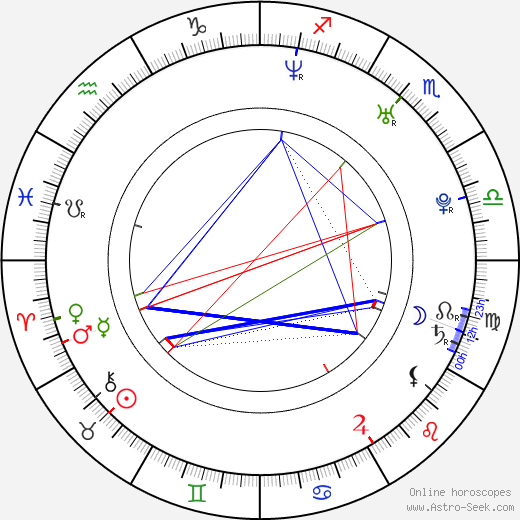 Evan Ferrante birth chart, Evan Ferrante astro natal horoscope, astrology