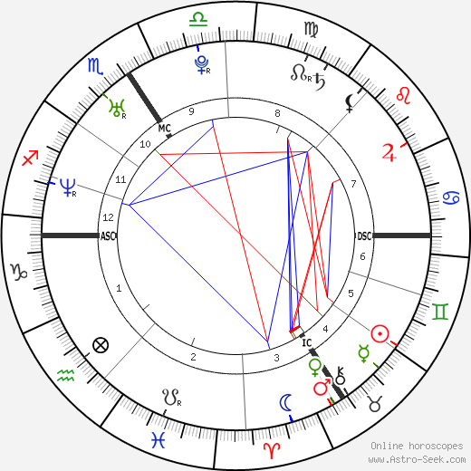 Frank Geney birth chart, Frank Geney astro natal horoscope, astrology