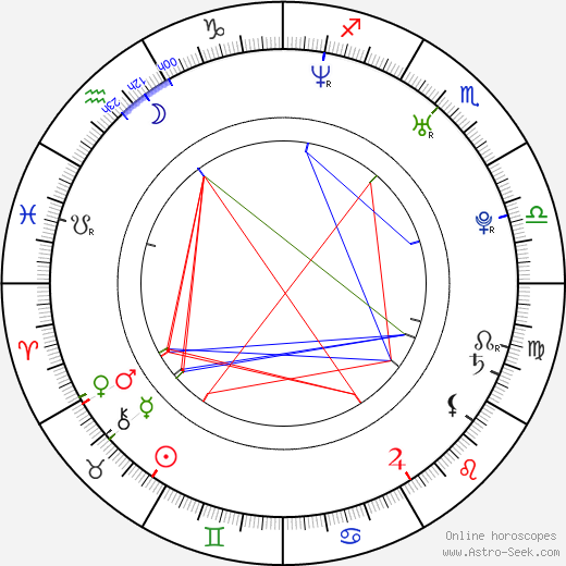 Hell Rell birth chart, Hell Rell astro natal horoscope, astrology