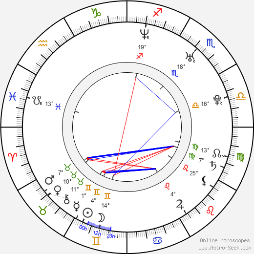 Hrach Titizian birth chart, biography, wikipedia 2023, 2024