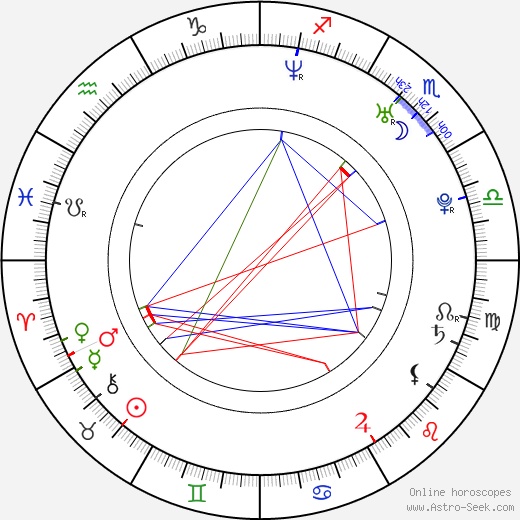 Hyoue Ebata birth chart, Hyoue Ebata astro natal horoscope, astrology