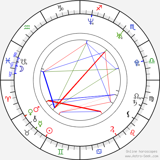 Jakub Kamieński birth chart, Jakub Kamieński astro natal horoscope, astrology