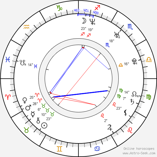 Jamie Draven birth chart, biography, wikipedia 2024, 2025