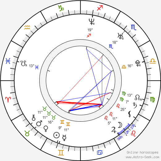 Jan Holík birth chart, biography, wikipedia 2023, 2024