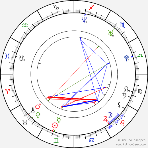 Jan Holík birth chart, Jan Holík astro natal horoscope, astrology